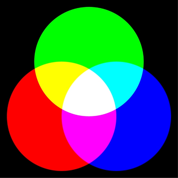 sistema aditivo de cores